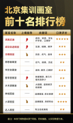寒假来袭！北京有哪些画